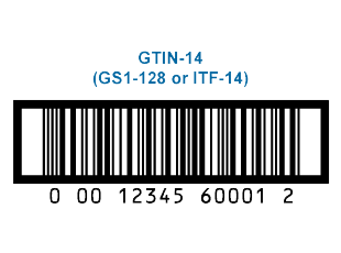 GTIN (Global Trade Item Number)